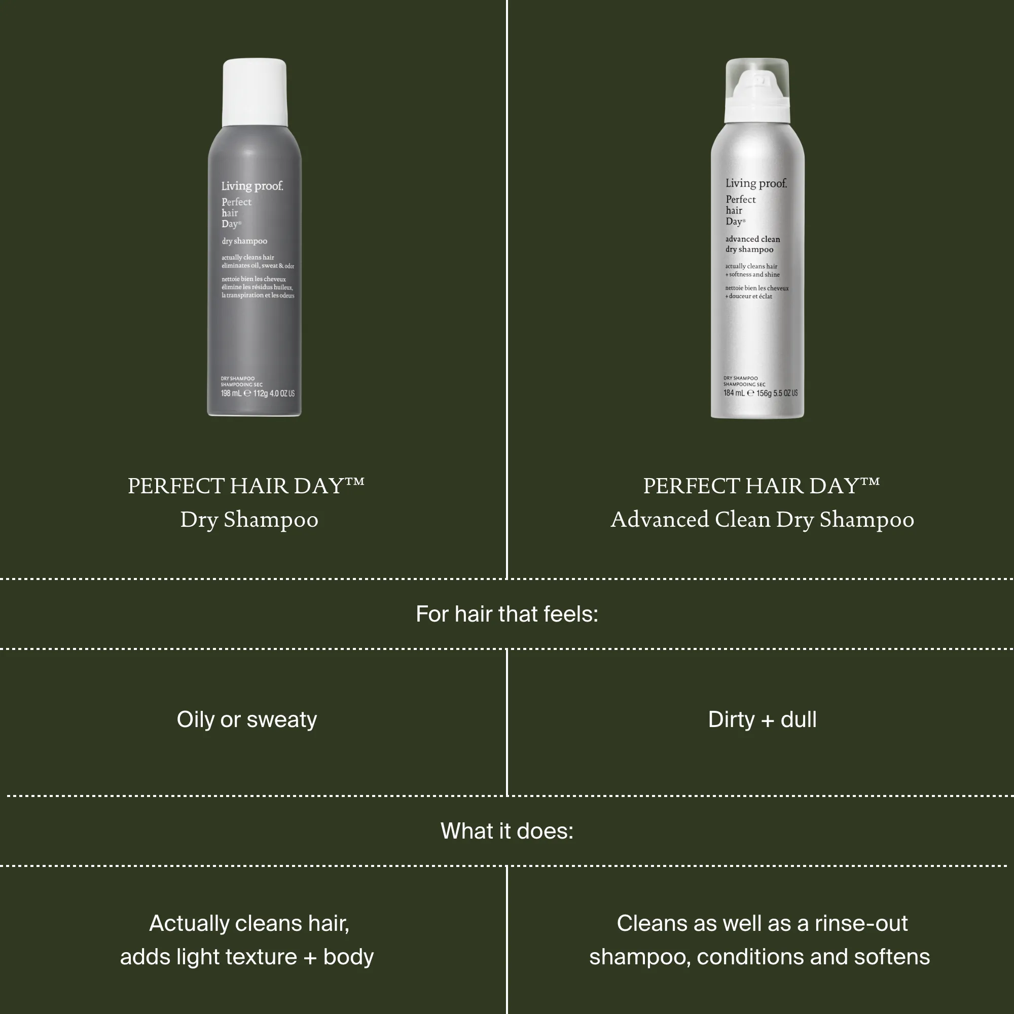 Living Proof - Shampoing sec Advanced Clean PHD 184ml – Image 7