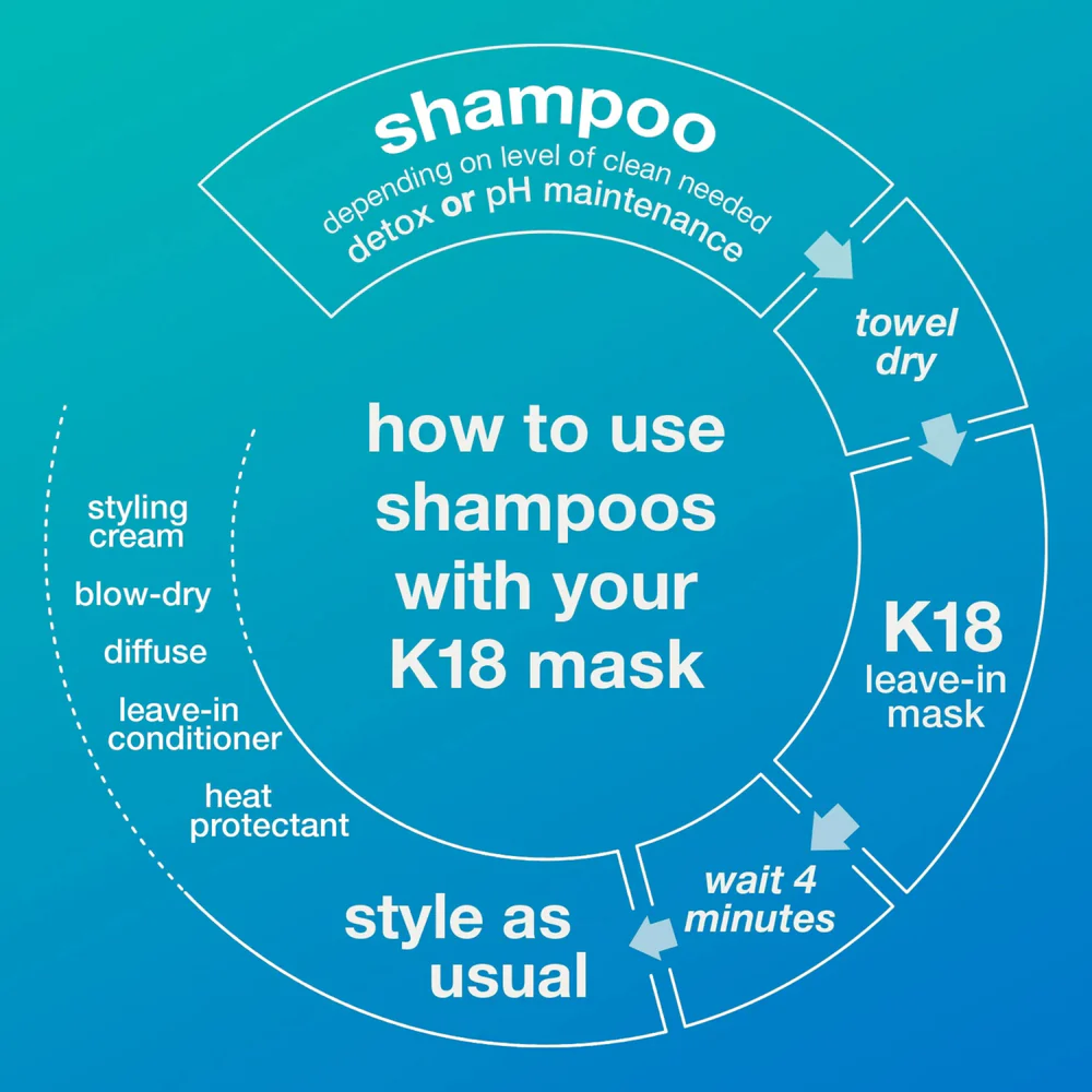 K18 - Shampoing Detoxifiant Peptide Prep 250ml – Image 6