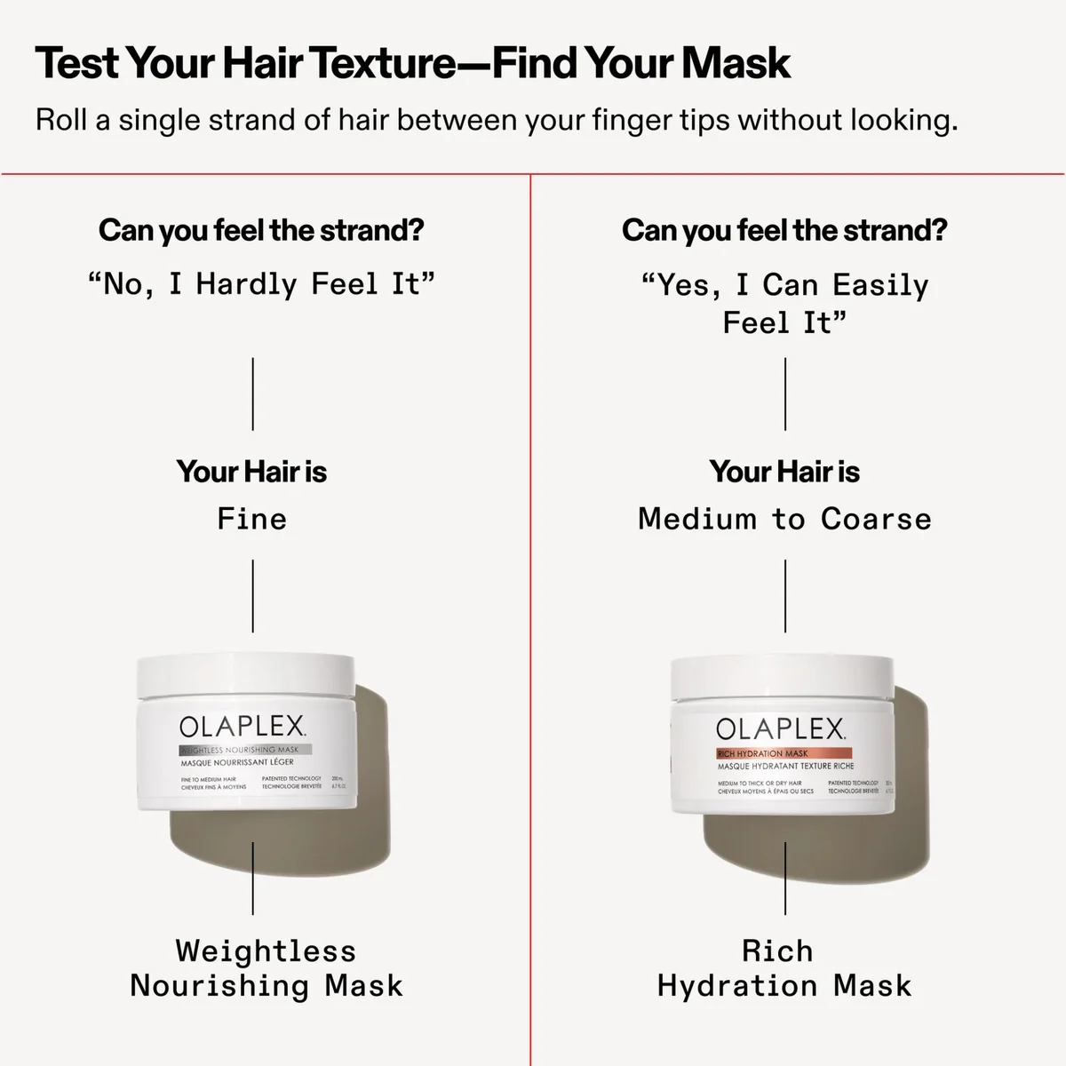 Olaplex – Masque Nourrissant Léger 200ml – Image 2